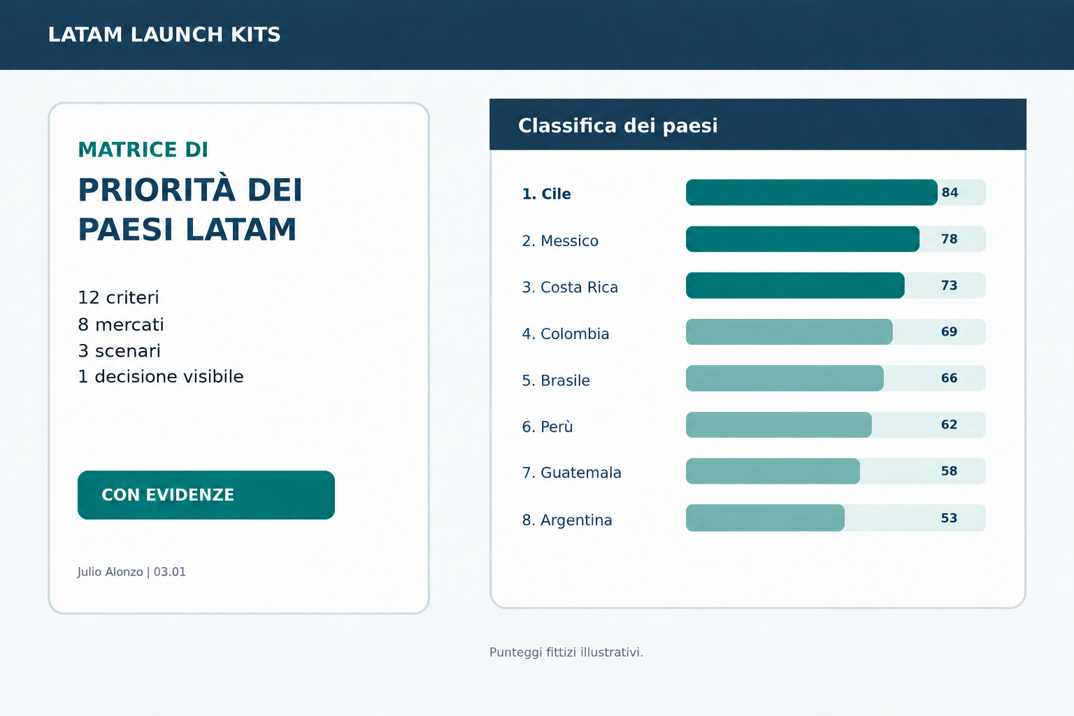 Portada real de LATAM Country Prioritization Matrix, Product_ID 03.01