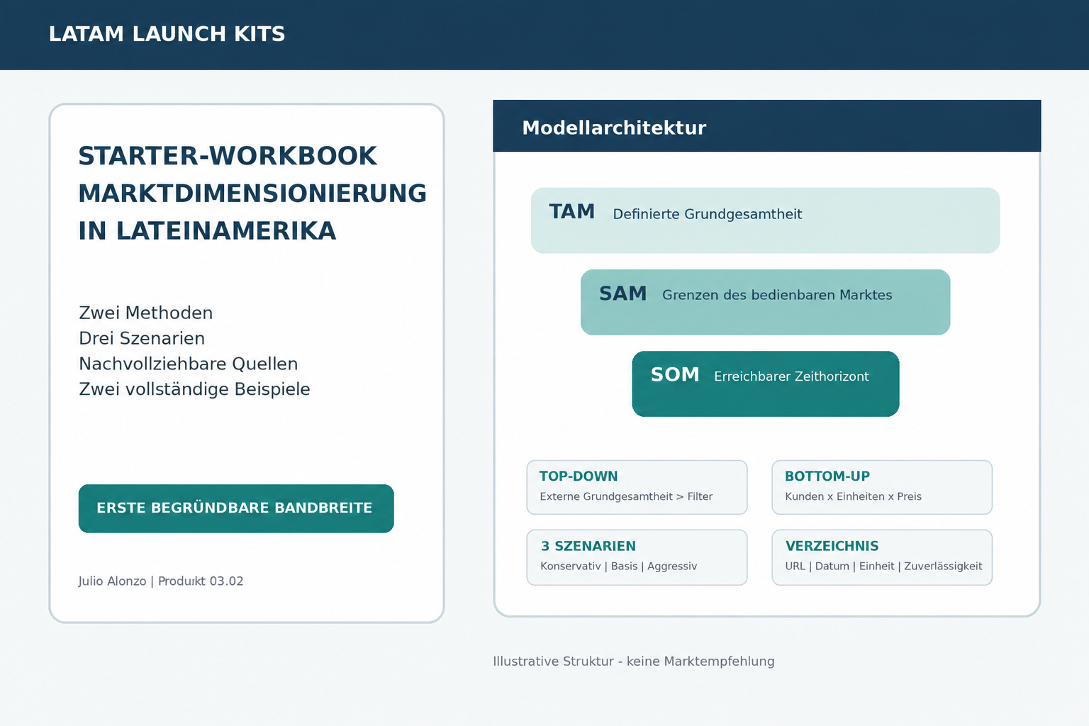 Portada real de Market Sizing Starter Workbook, Product_ID 03.02