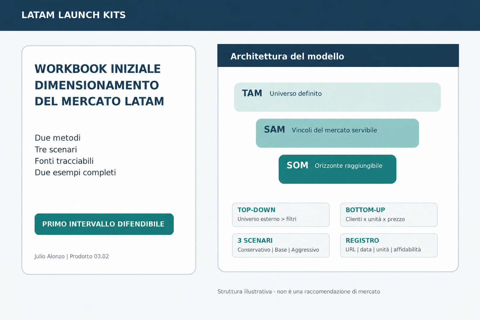 Portada real de Market Sizing Starter Workbook, Product_ID 03.02