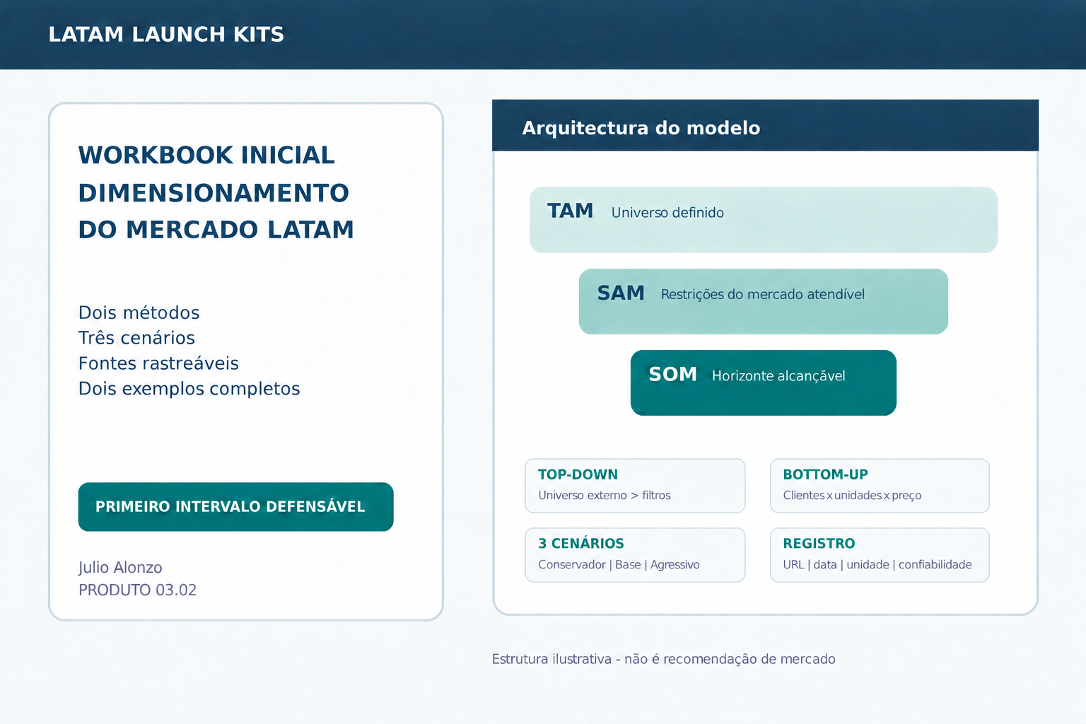 Portada real de Market Sizing Starter Workbook, Product_ID 03.02